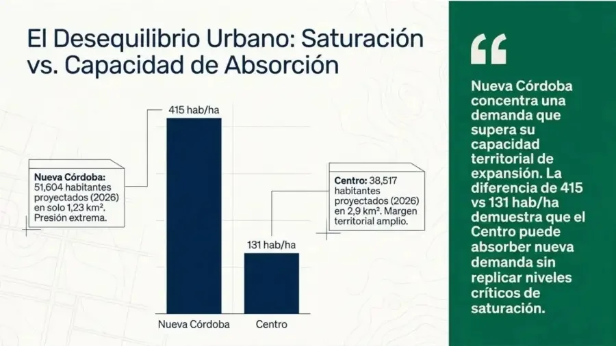 Datos del Centro vs Nueva Córdoba