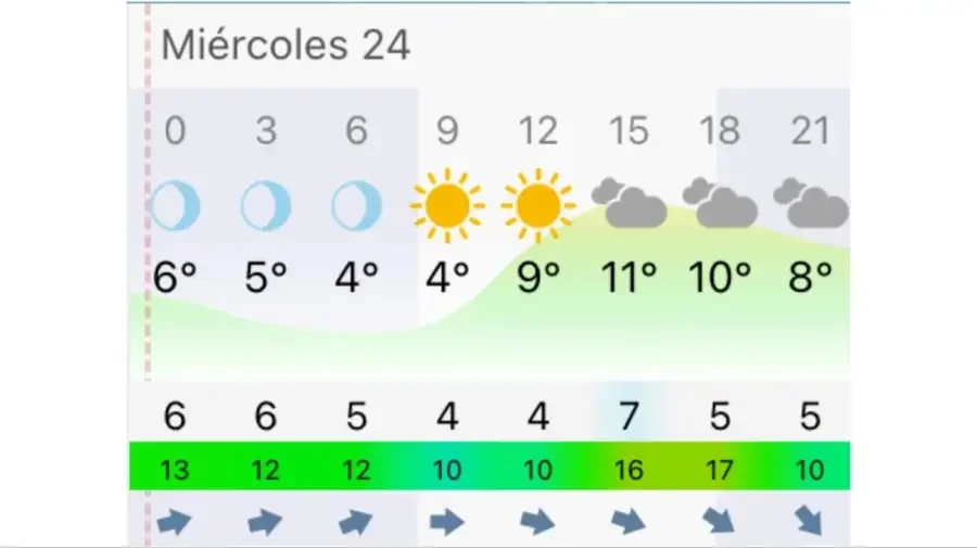 Pronóstico Buenos Aires miércoles 24 de junio