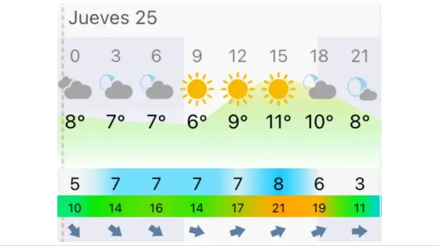 Pronóstico Buenos Aires jueves 25 de junio