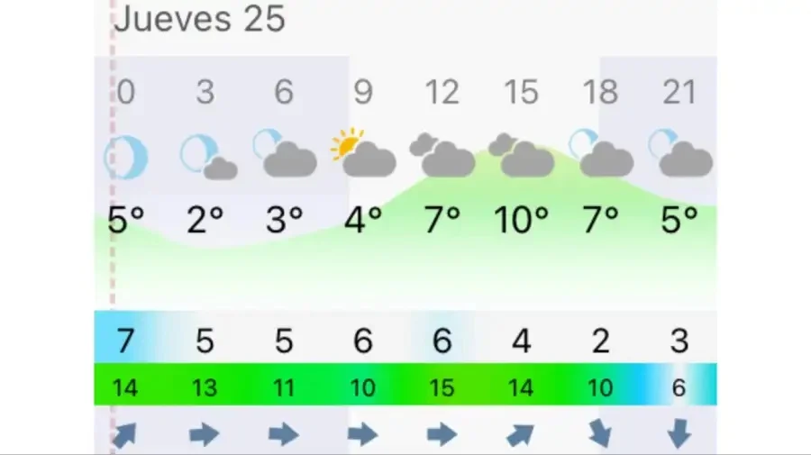 Pronóstico Bahía Blanca jueves 25 de junio