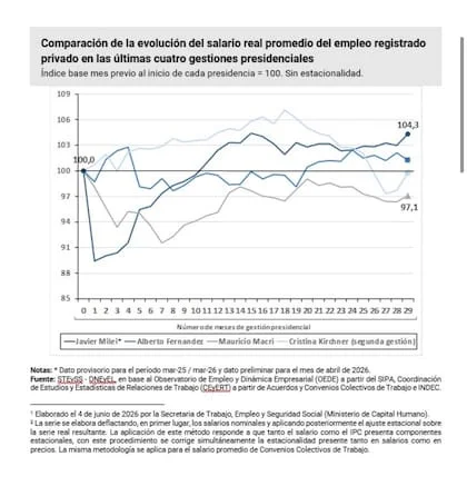 El informe oficial sobre el poder adquisitivo