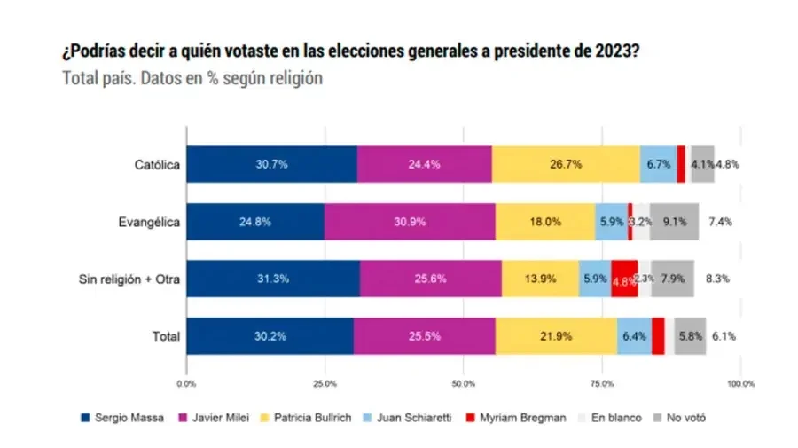Grafico 25062026