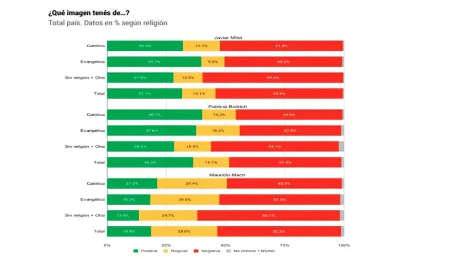 Grafico 25062026