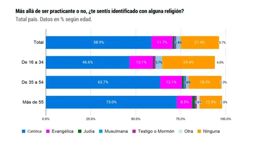 Grafico 25062026