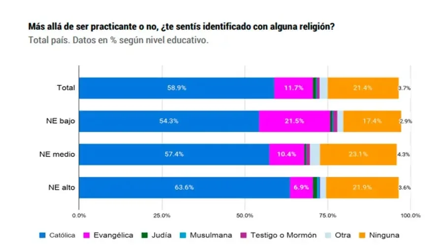 Grafico 25062026