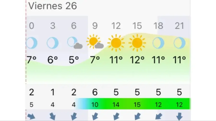 Pronóstico Buenos Aires viernes 26 de junio