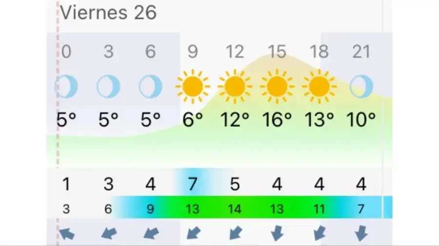 Pronóstico Rosario viernes 26 de junio