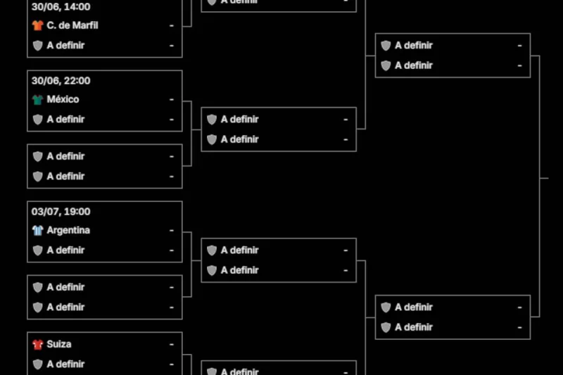 Posible cruce de la Argentina en 16avos de final: estas son todas las combinaciones del grupo de España y Uruguay