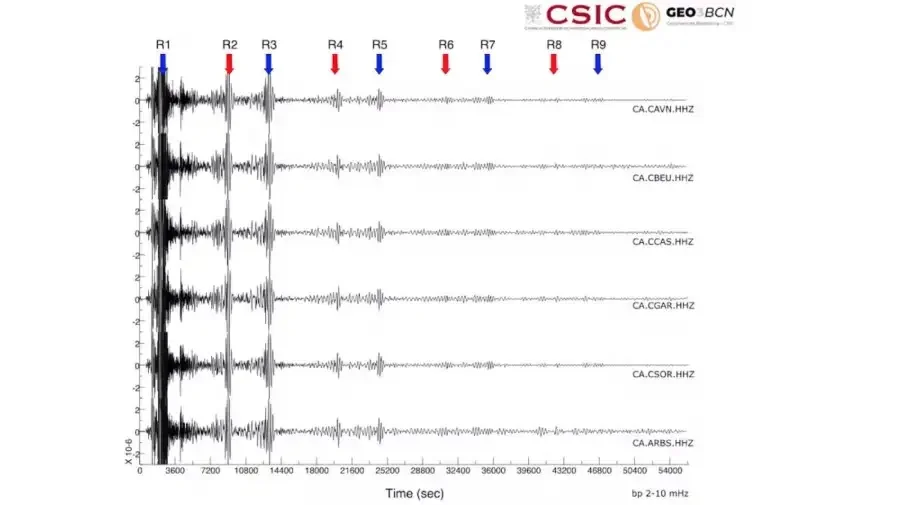 Las ondas sísmicas del terremoto de Venezuela han dado tres vueltas y media a la Tierra 26062026