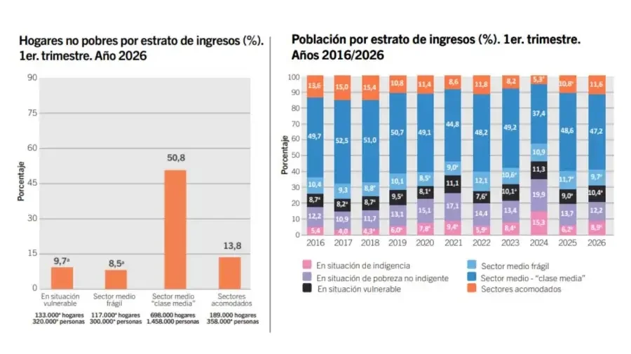 Gráficos IDECBA 26062026