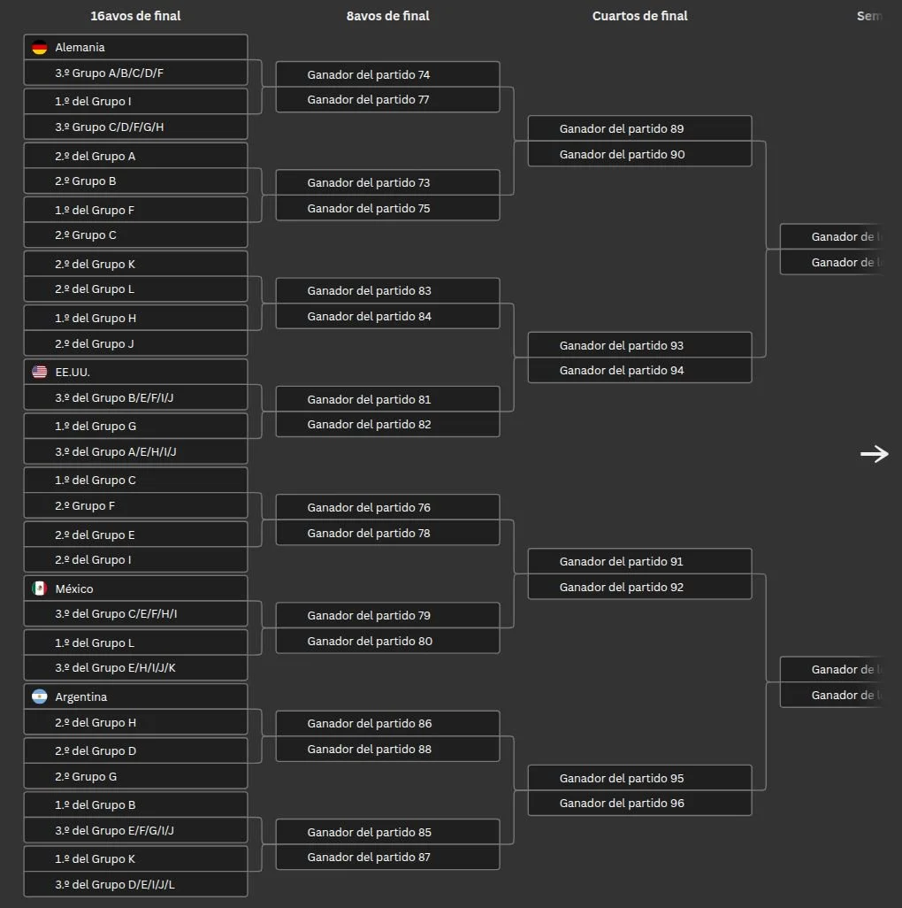 tournament visualization