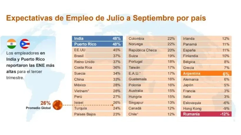 Mercado laboral