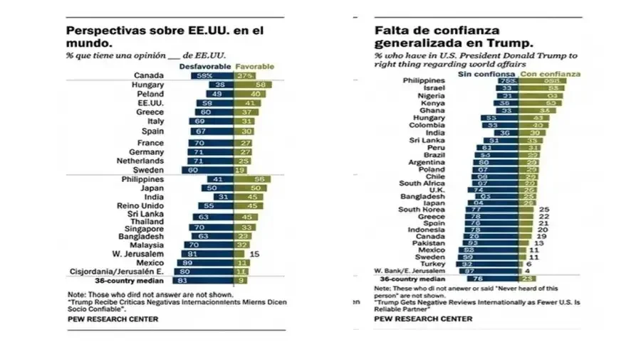 Grafico 30062026
