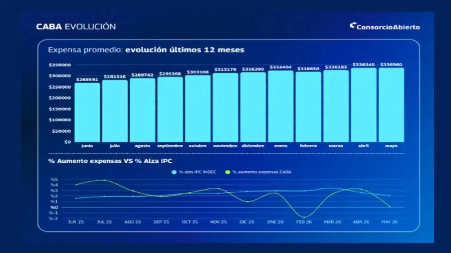 Informe de expensas 3062026