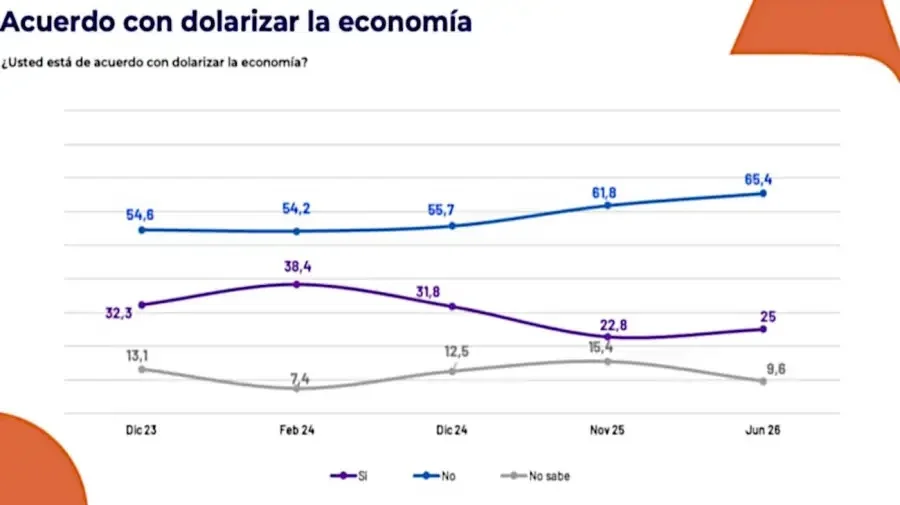 Alaska y Trespuntozero graficos 02072026