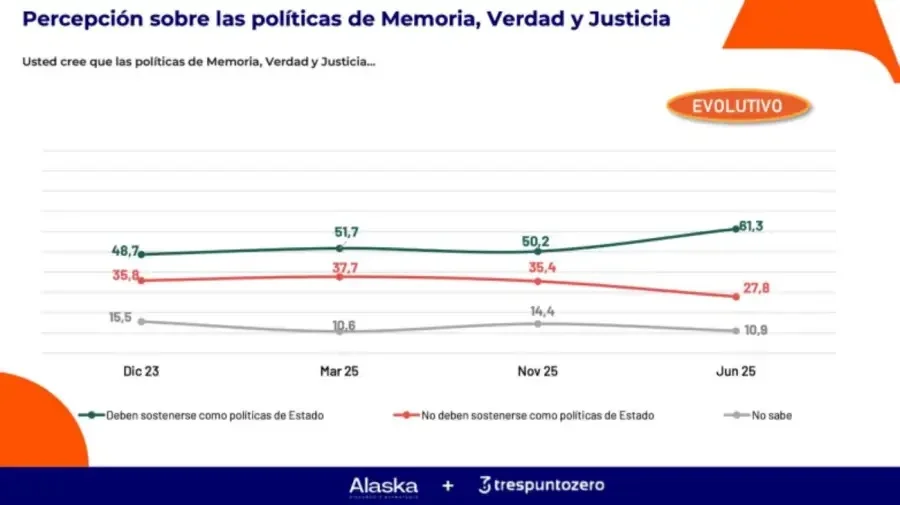 Graficos