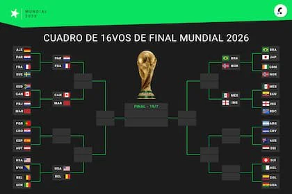 Así viene proyectándose el cuadro de 16vos rumbo a los 8vos e hipotética definición 