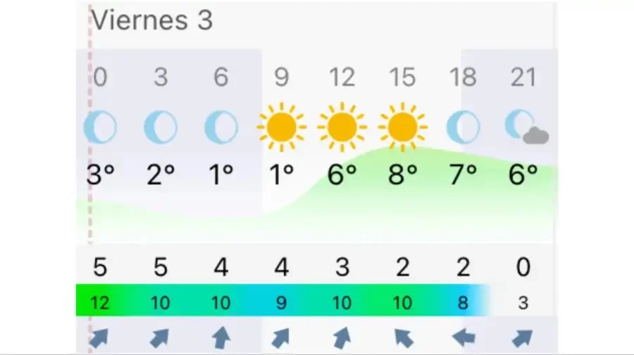 Pronóstico Buenos Aires viernes 3 de julio
