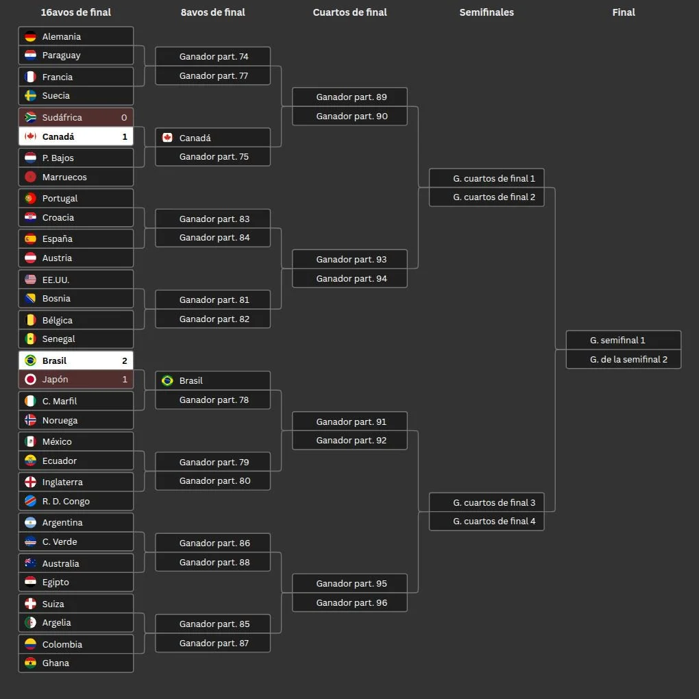 tournament visualization