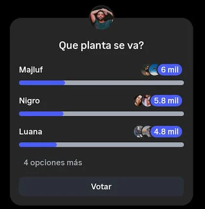 Los números de Poggi evidenciaron la salida de Majluf en lugar de Nigro