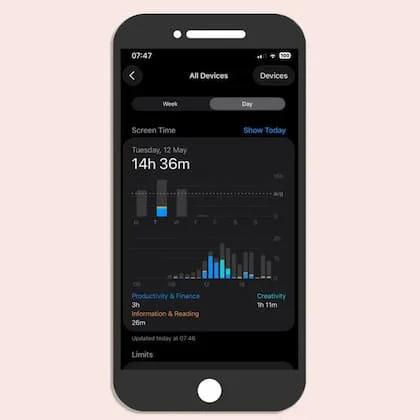 Datos sobre el tiempo de pantalla de Marios