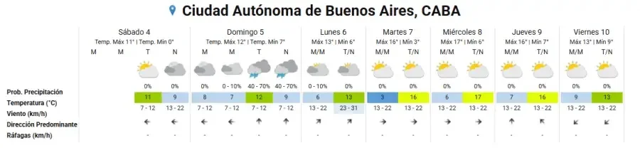 Tiempo invernal