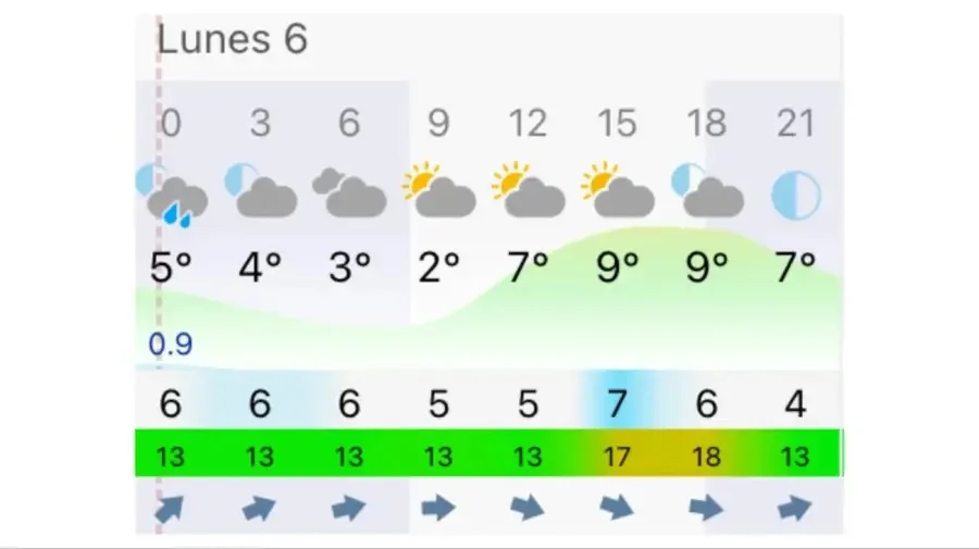 Pronóstico Buenos Aires lunes 6 de julio