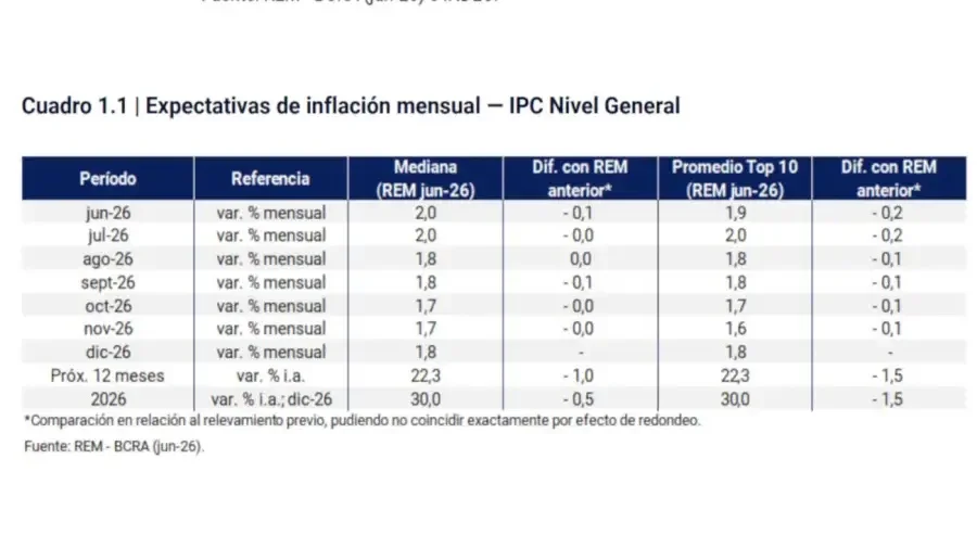 Inflación 06072026