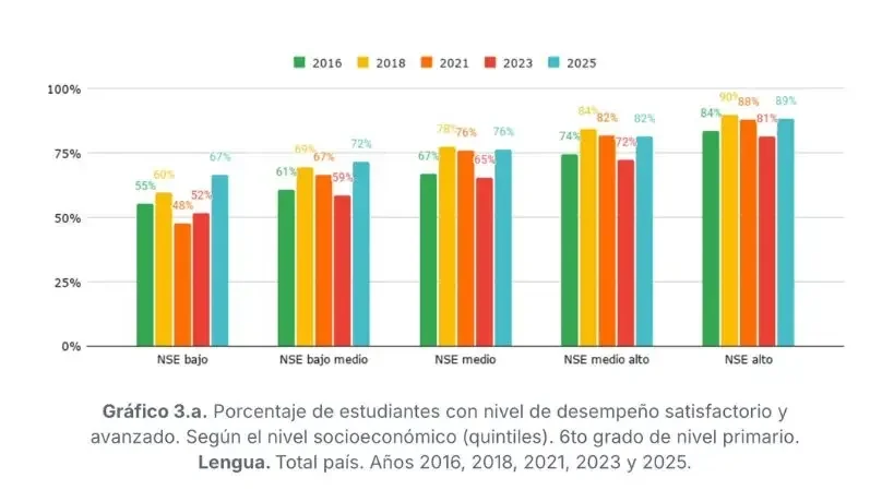 Pruebas Aprender 2025