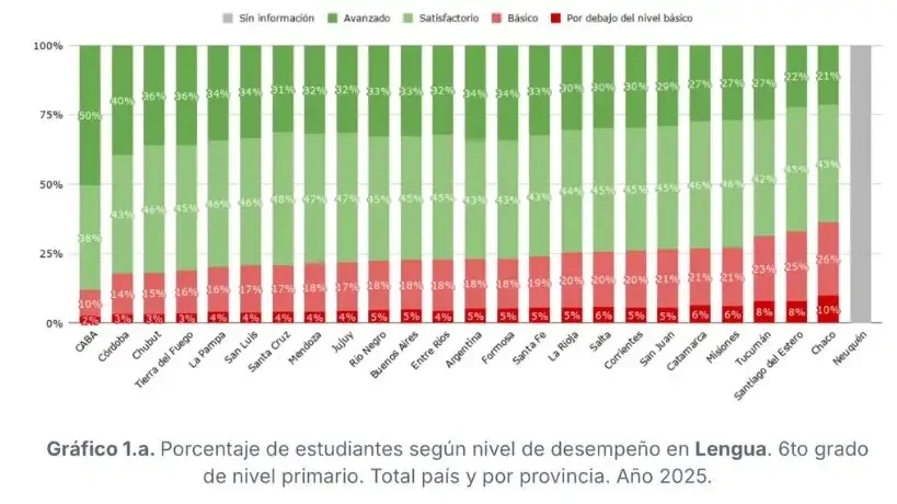 Pruebas Aprender 2025